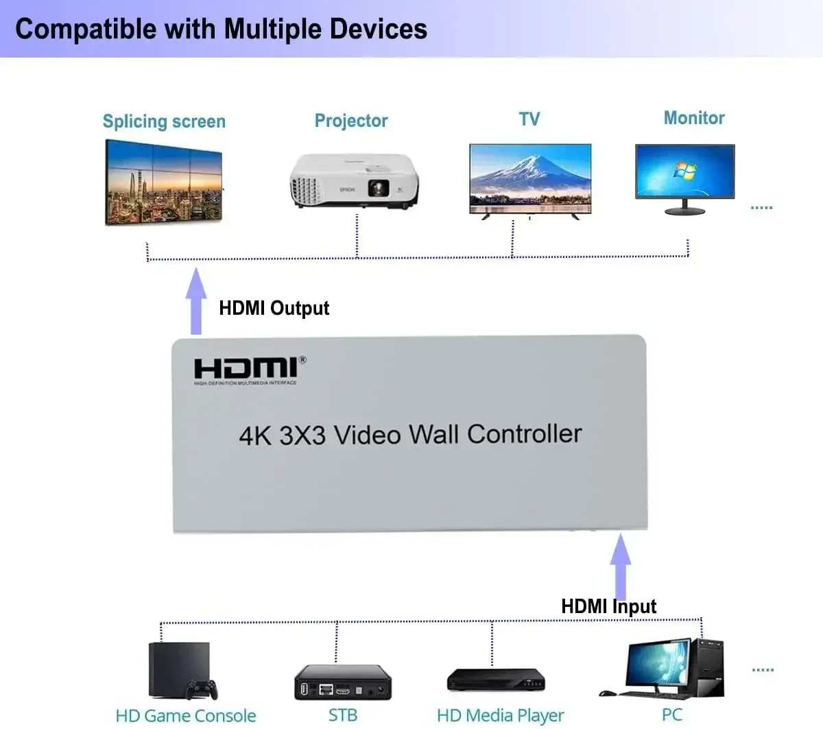 4K 3x3 HDMI Video Wall Control - Home Cinema Projector Screen บทวิจารณ์และราคา