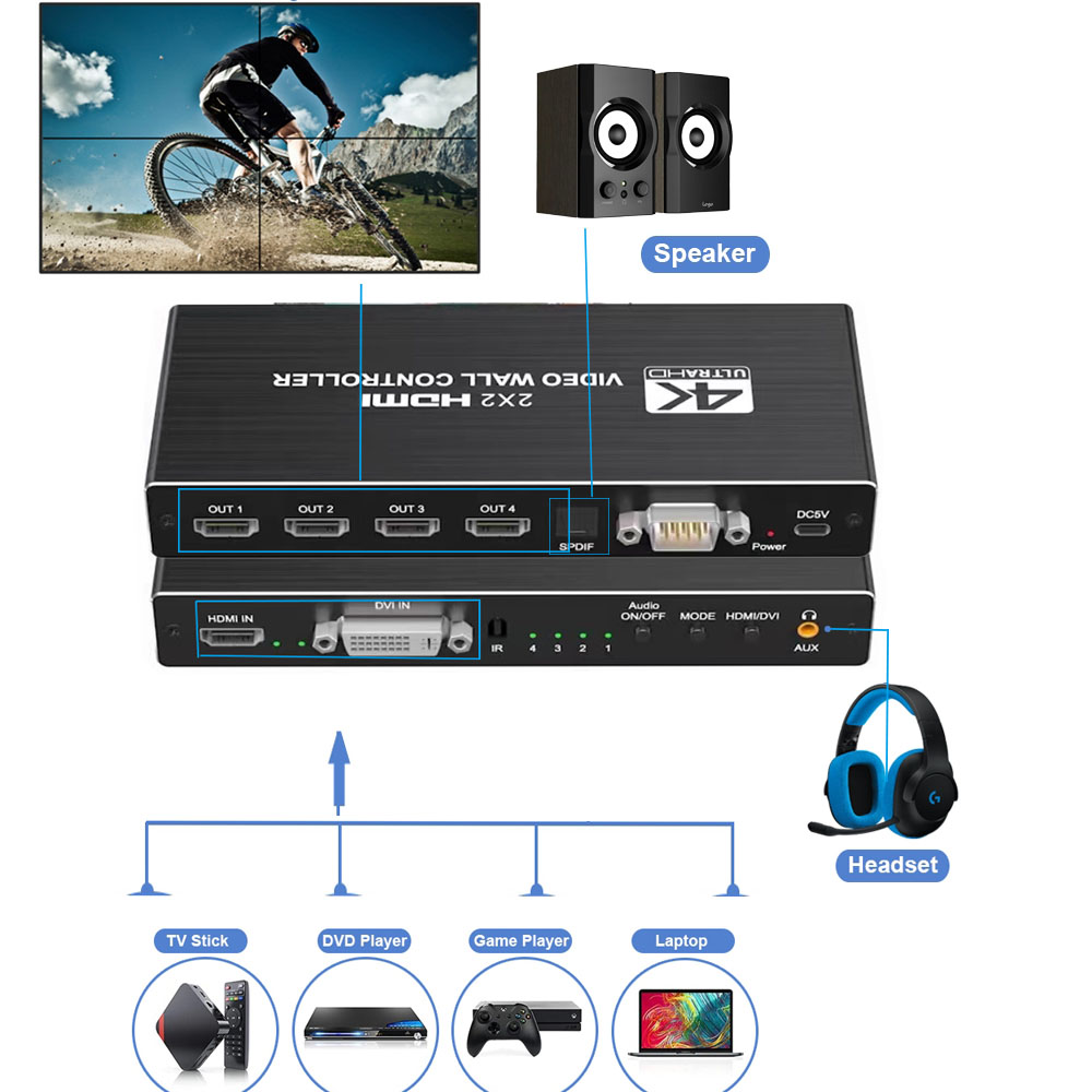 4K HDMI Video Wall Controller  - Home Cinema Projector Screen บทวิจารณ์และราคา