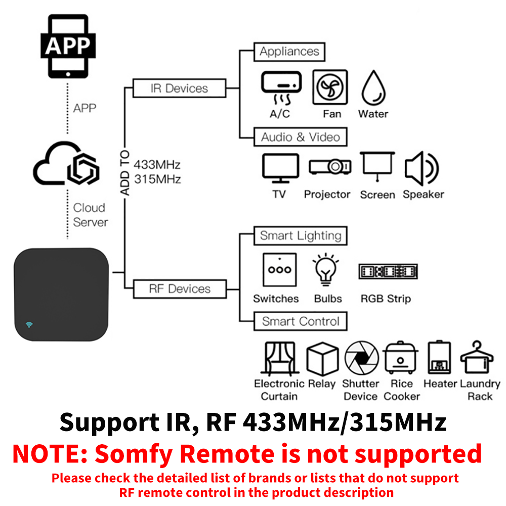 Tuya สมาร์ท RF IR รีโมทคอนโทรล - Home Cinema Projector Screen บทวิจารณ์และราคา