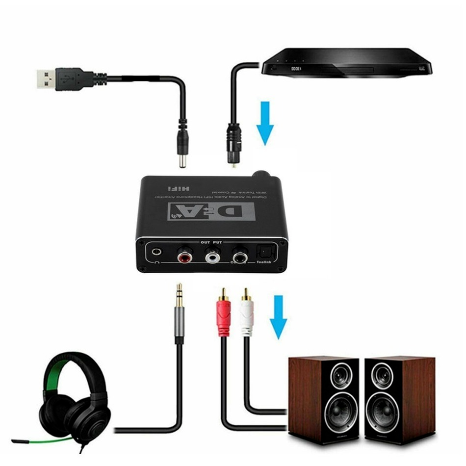 HIFI DAC Amp Digital To Analog - Home Cinema Hifi บทวิจารณ์และราคา