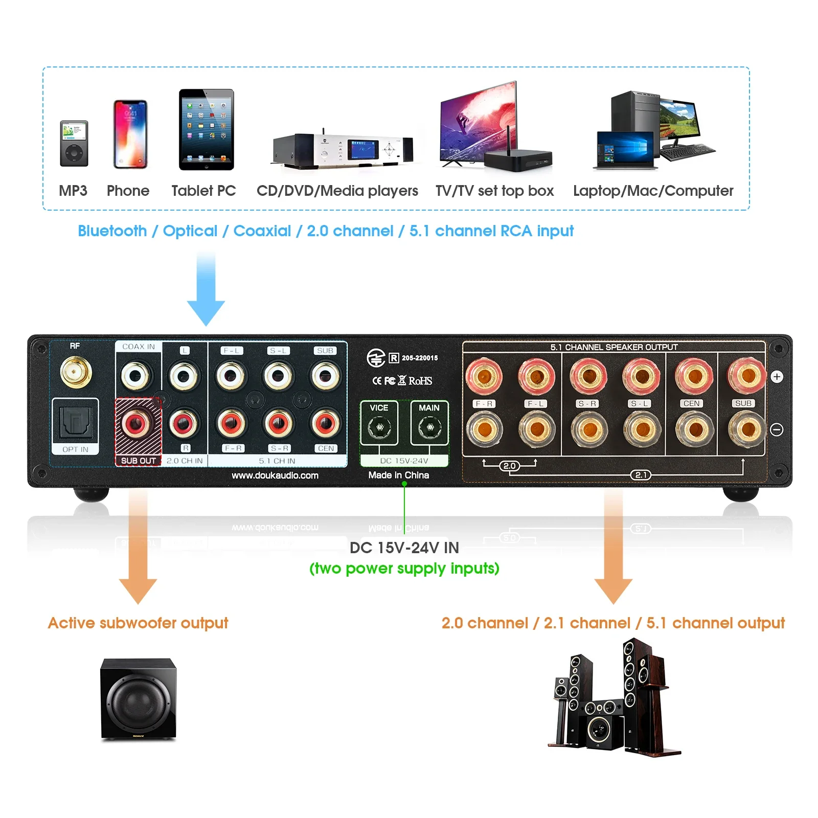 Douk Audio 5.1 Channel เครื่อง - Home Cinema Subwoofer บทวิจารณ์และราคา