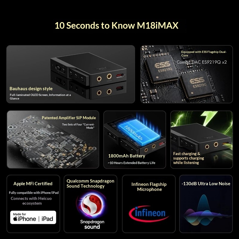ตัวถอดรหัส New Questyle M18i M - Home Cinema Hifi บทวิจารณ์และราคา