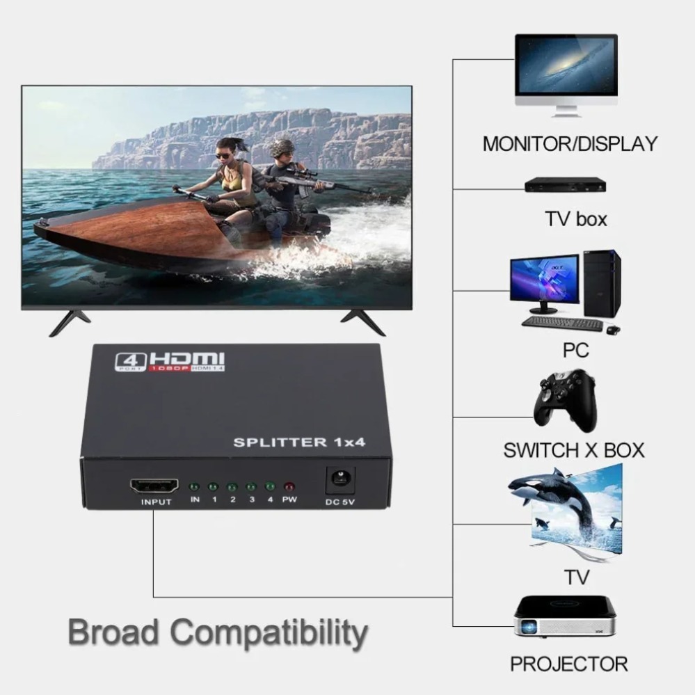 ตัวแยกสัญญาณ HDMI 1 เข้า 4 ออก - Home Cinema Projector Screen บทวิจารณ์และราคา